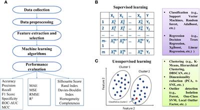 A review of artificial intelligence-assisted omics techniques in plant defense: current trends and future directions